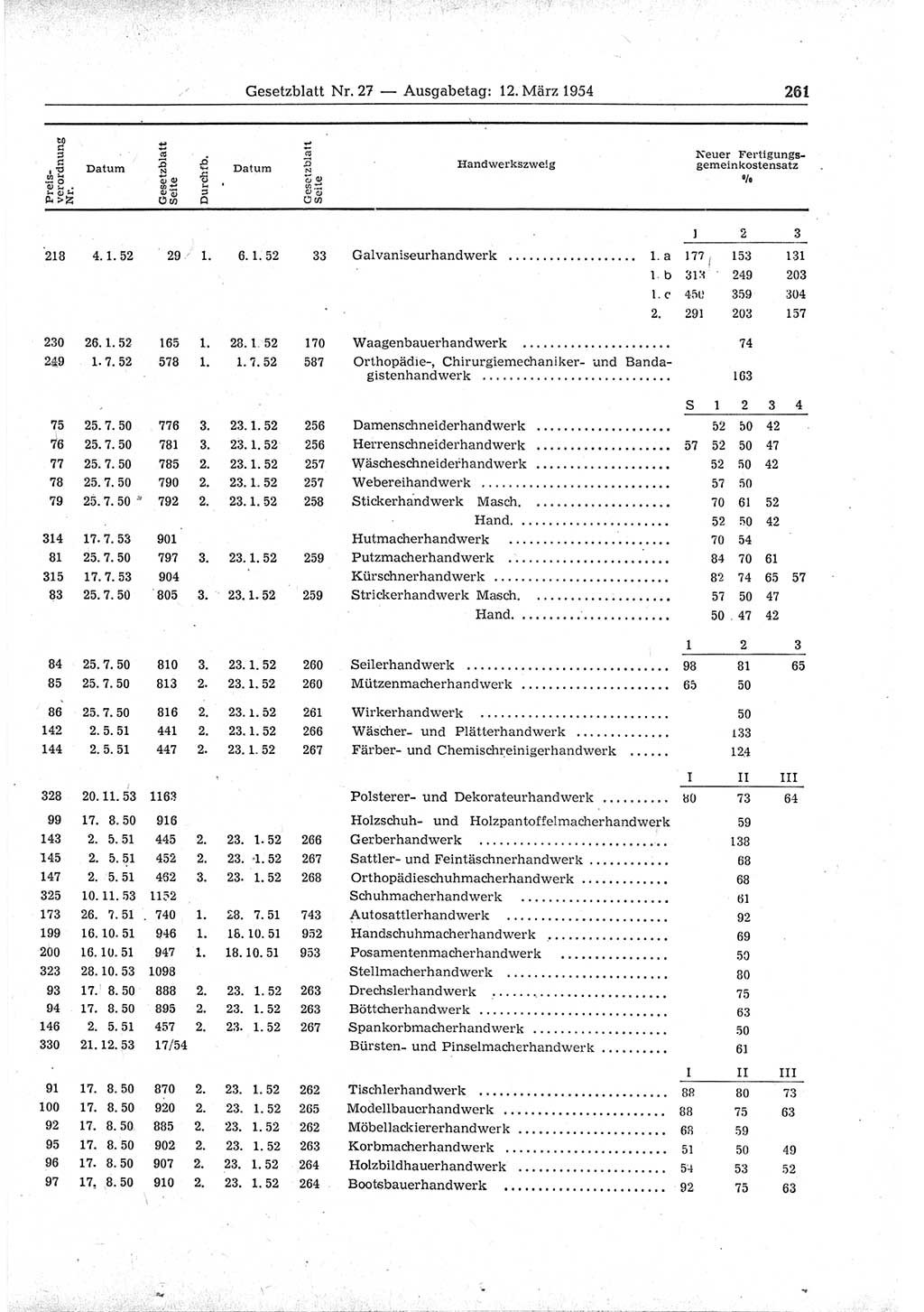 Gesetzblatt (GBl.) der Deutschen Demokratischen Republik (DDR) 1954, Seite 261 (GBl. DDR 1954, S. 261)