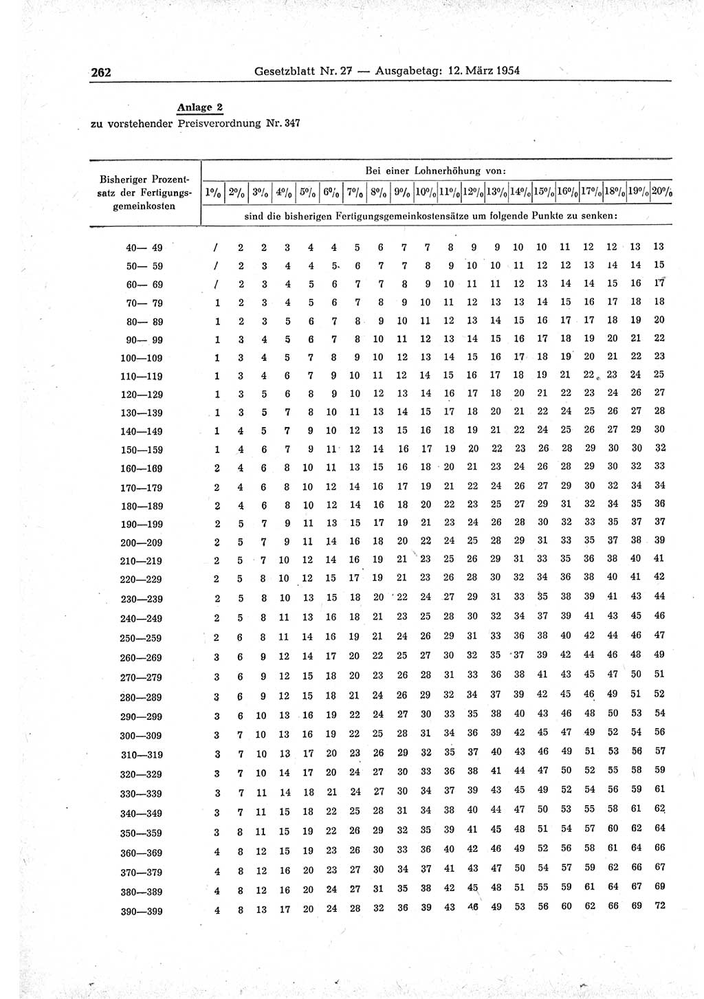 Gesetzblatt (GBl.) der Deutschen Demokratischen Republik (DDR) 1954, Seite 262 (GBl. DDR 1954, S. 262)