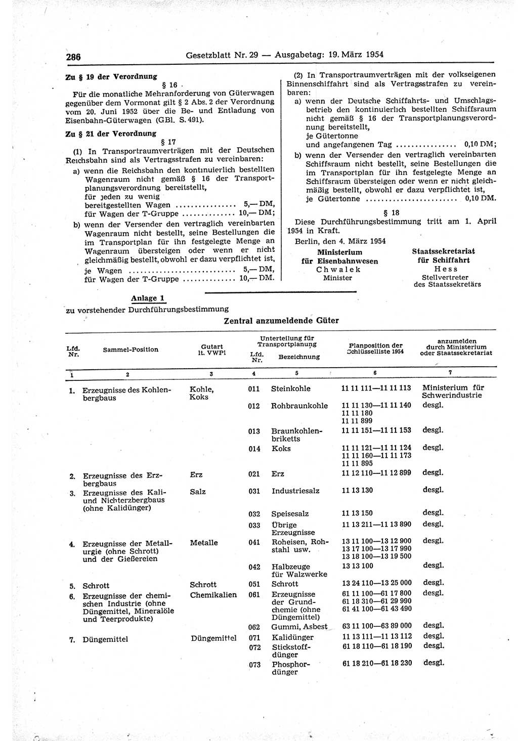 Gesetzblatt (GBl.) der Deutschen Demokratischen Republik (DDR) 1954, Seite 286 (GBl. DDR 1954, S. 286)