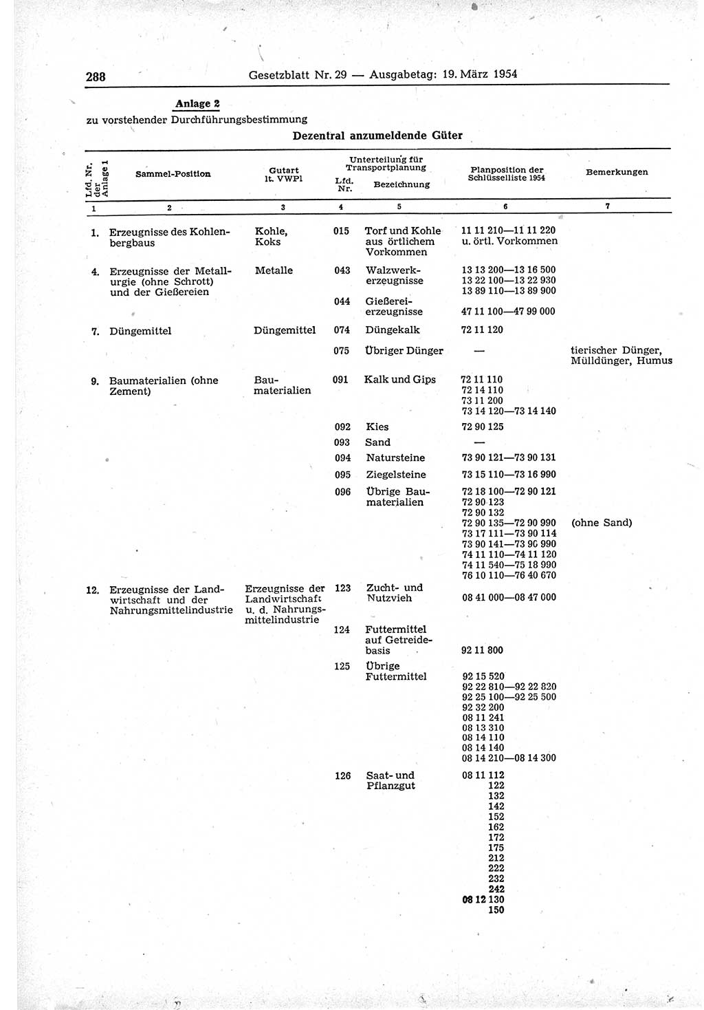 Gesetzblatt (GBl.) der Deutschen Demokratischen Republik (DDR) 1954, Seite 288 (GBl. DDR 1954, S. 288)