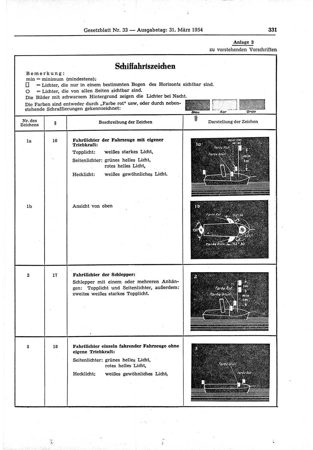 Gesetzblatt (GBl.) der Deutschen Demokratischen Republik (DDR) 1954, Seite 331 (GBl. DDR 1954, S. 331)