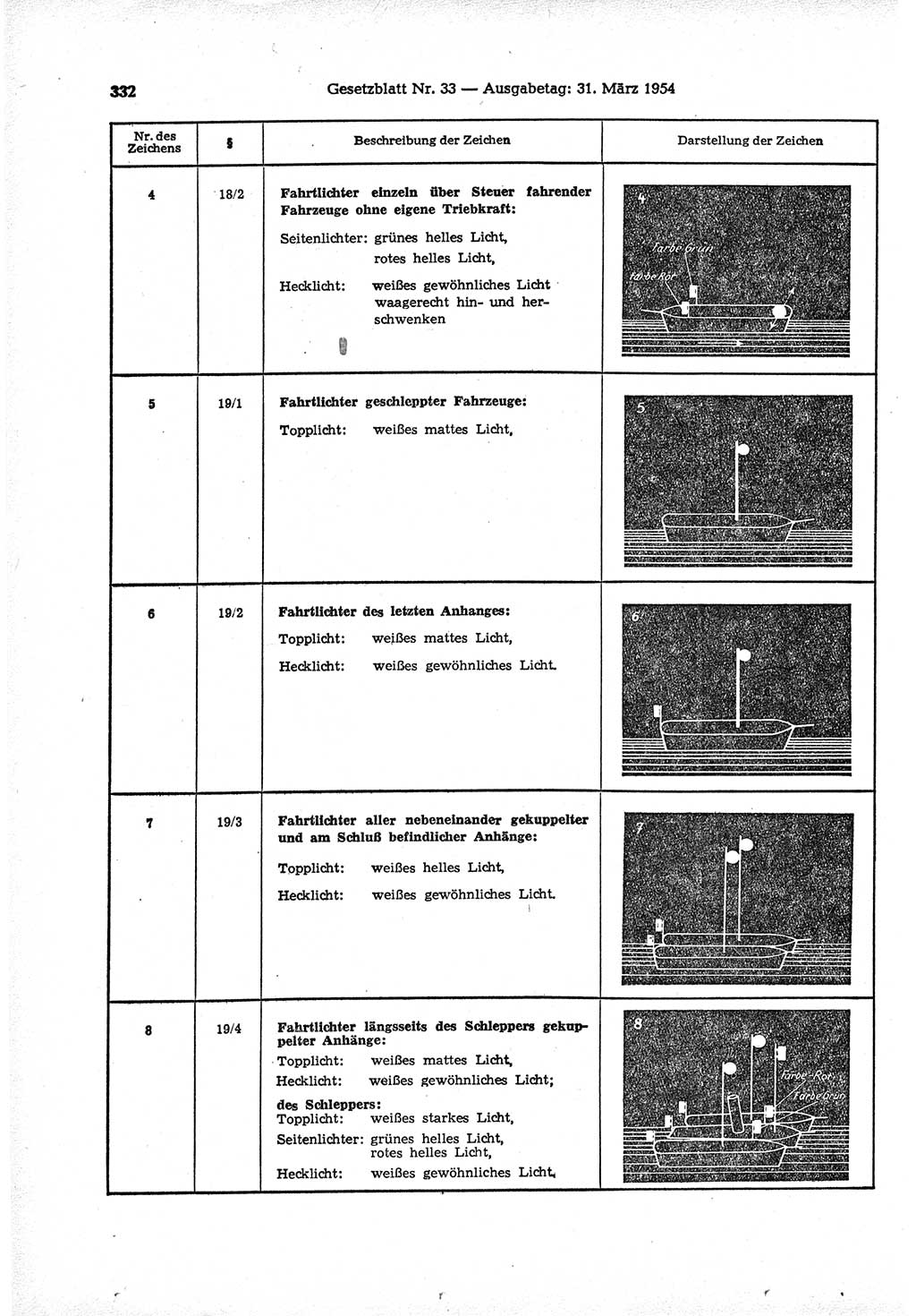 Gesetzblatt (GBl.) der Deutschen Demokratischen Republik (DDR) 1954, Seite 332 (GBl. DDR 1954, S. 332)