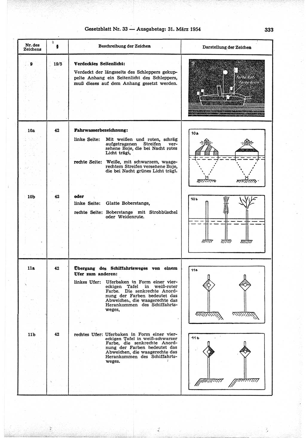 Gesetzblatt (GBl.) der Deutschen Demokratischen Republik (DDR) 1954, Seite 333 (GBl. DDR 1954, S. 333)