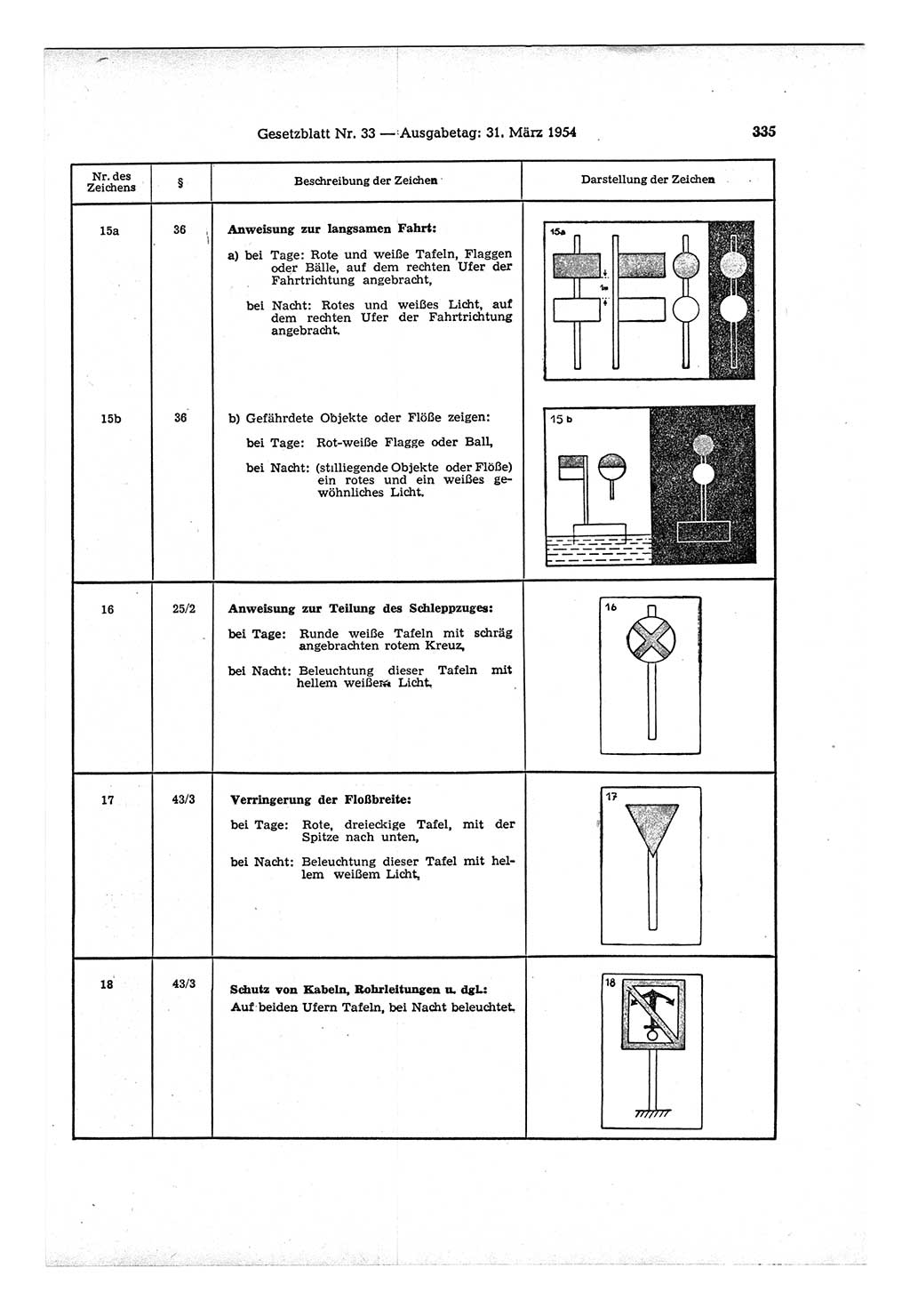 Gesetzblatt (GBl.) der Deutschen Demokratischen Republik (DDR) 1954, Seite 335 (GBl. DDR 1954, S. 335)