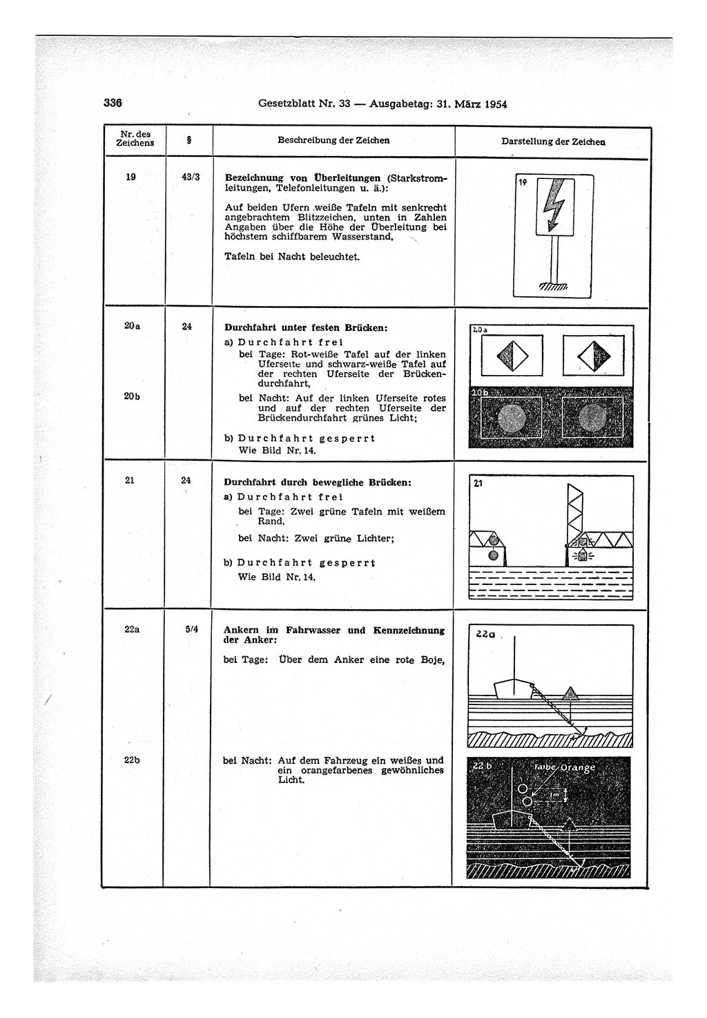 Gesetzblatt (GBl.) der Deutschen Demokratischen Republik (DDR) 1954, Seite 336 (GBl. DDR 1954, S. 336)