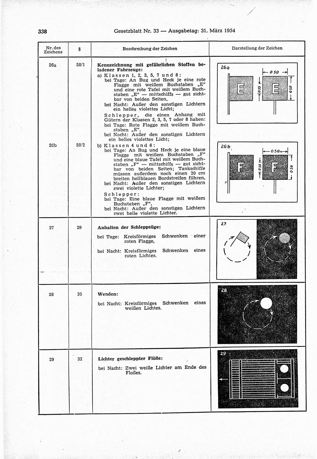 Gesetzblatt (GBl.) der Deutschen Demokratischen Republik (DDR) 1954, Seite 338 (GBl. DDR 1954, S. 338)