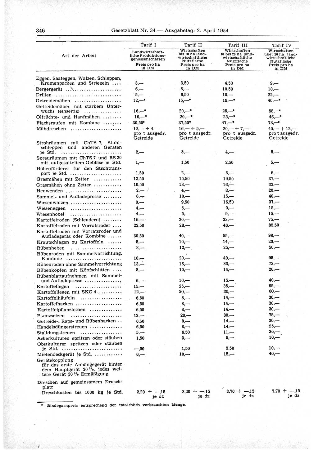 Gesetzblatt (GBl.) der Deutschen Demokratischen Republik (DDR) 1954, Seite 346 (GBl. DDR 1954, S. 346)