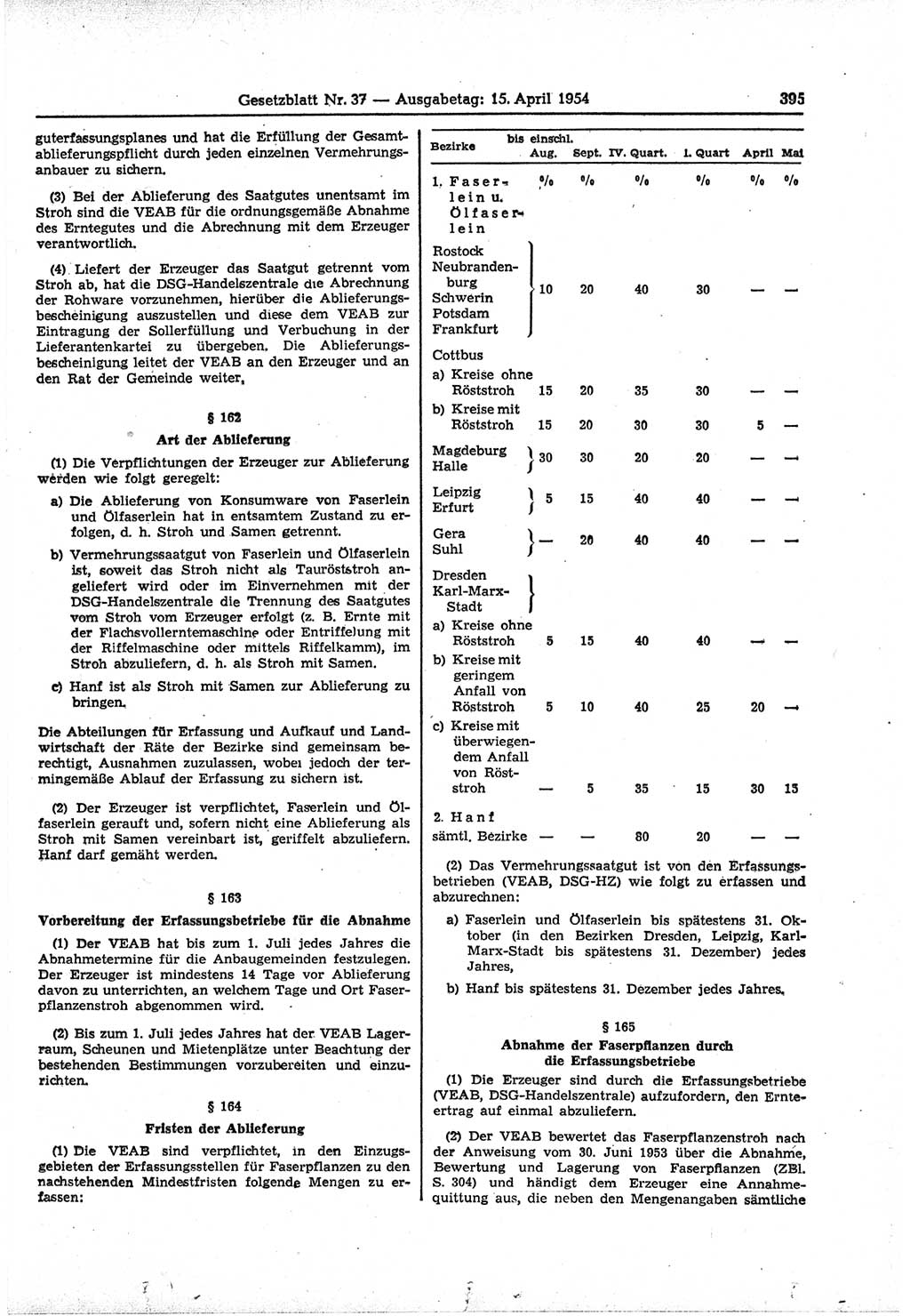 Gesetzblatt (GBl.) der Deutschen Demokratischen Republik (DDR) 1954, Seite 395 (GBl. DDR 1954, S. 395)