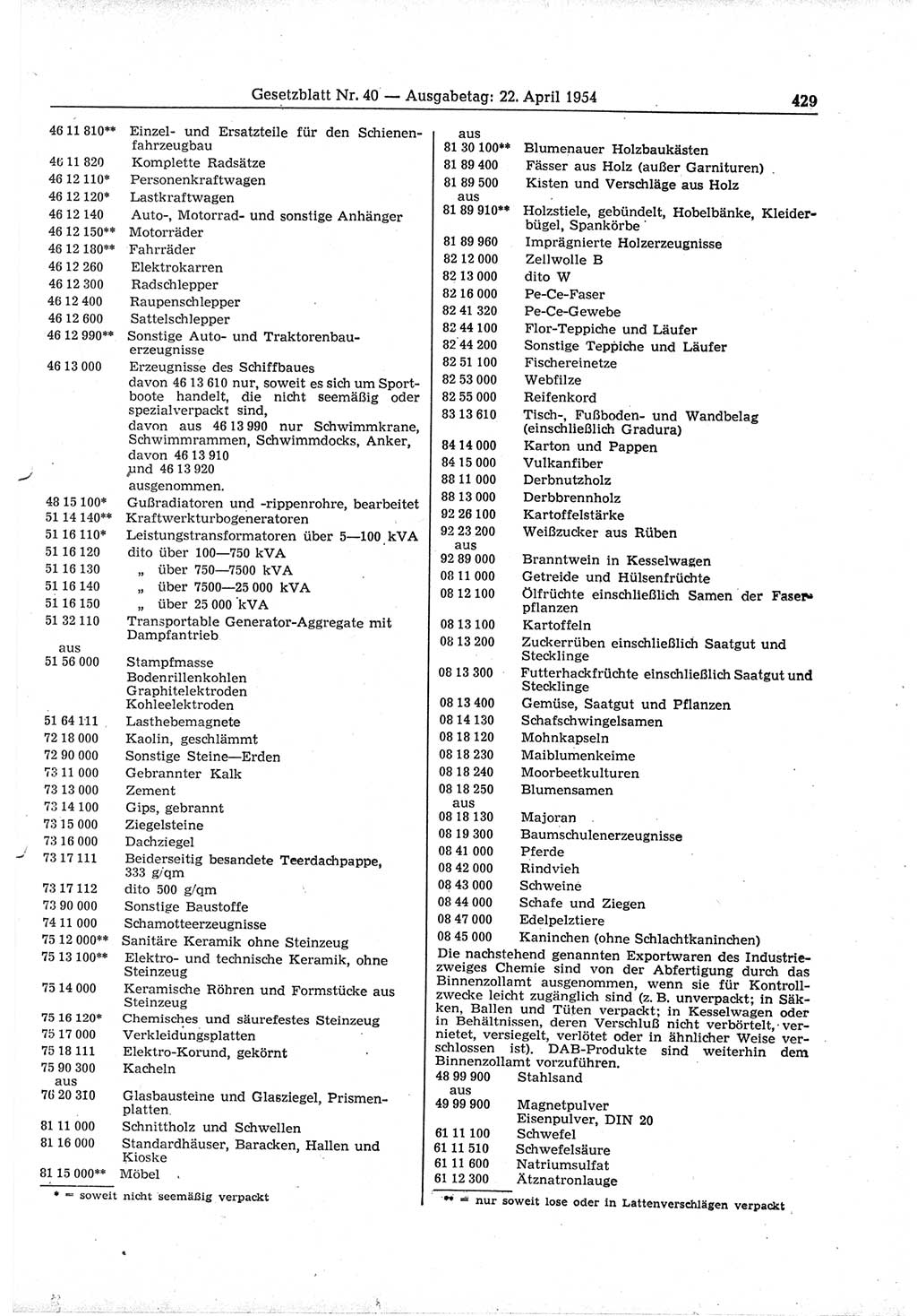 Gesetzblatt (GBl.) der Deutschen Demokratischen Republik (DDR) 1954, Seite 429 (GBl. DDR 1954, S. 429)