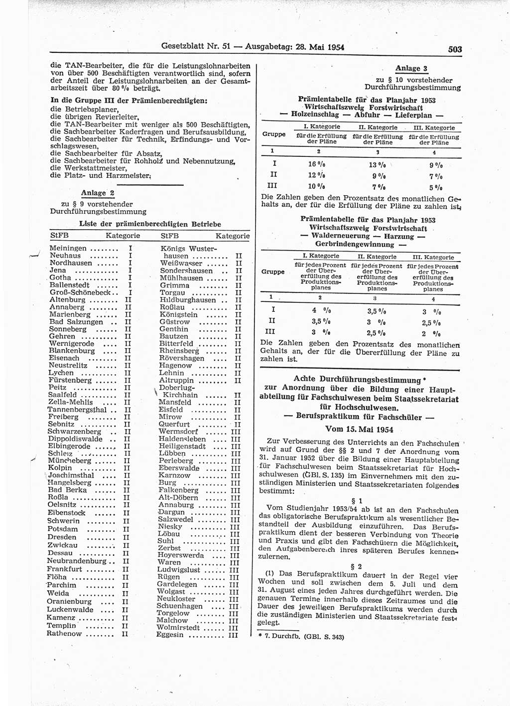 Gesetzblatt (GBl.) der Deutschen Demokratischen Republik (DDR) 1954, Seite 503 (GBl. DDR 1954, S. 503)