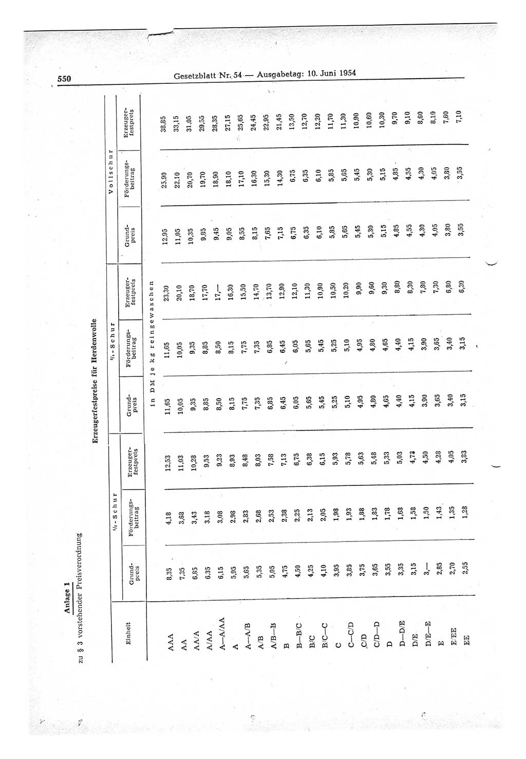Gesetzblatt (GBl.) der Deutschen Demokratischen Republik (DDR) 1954, Seite 550 (GBl. DDR 1954, S. 550)