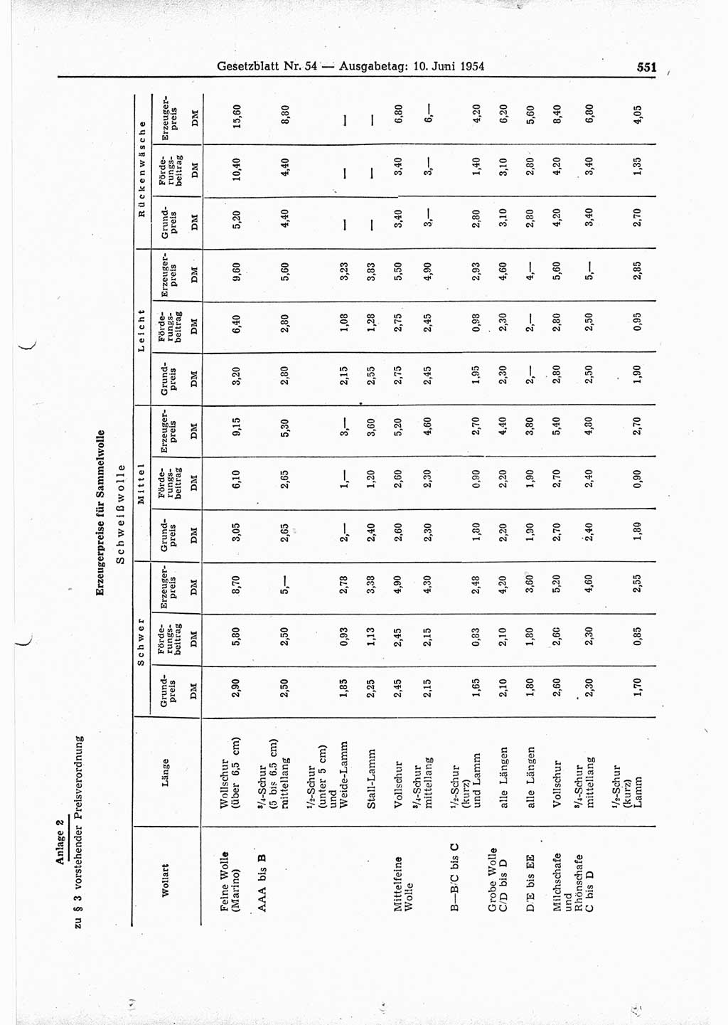 Gesetzblatt (GBl.) der Deutschen Demokratischen Republik (DDR) 1954, Seite 551 (GBl. DDR 1954, S. 551)