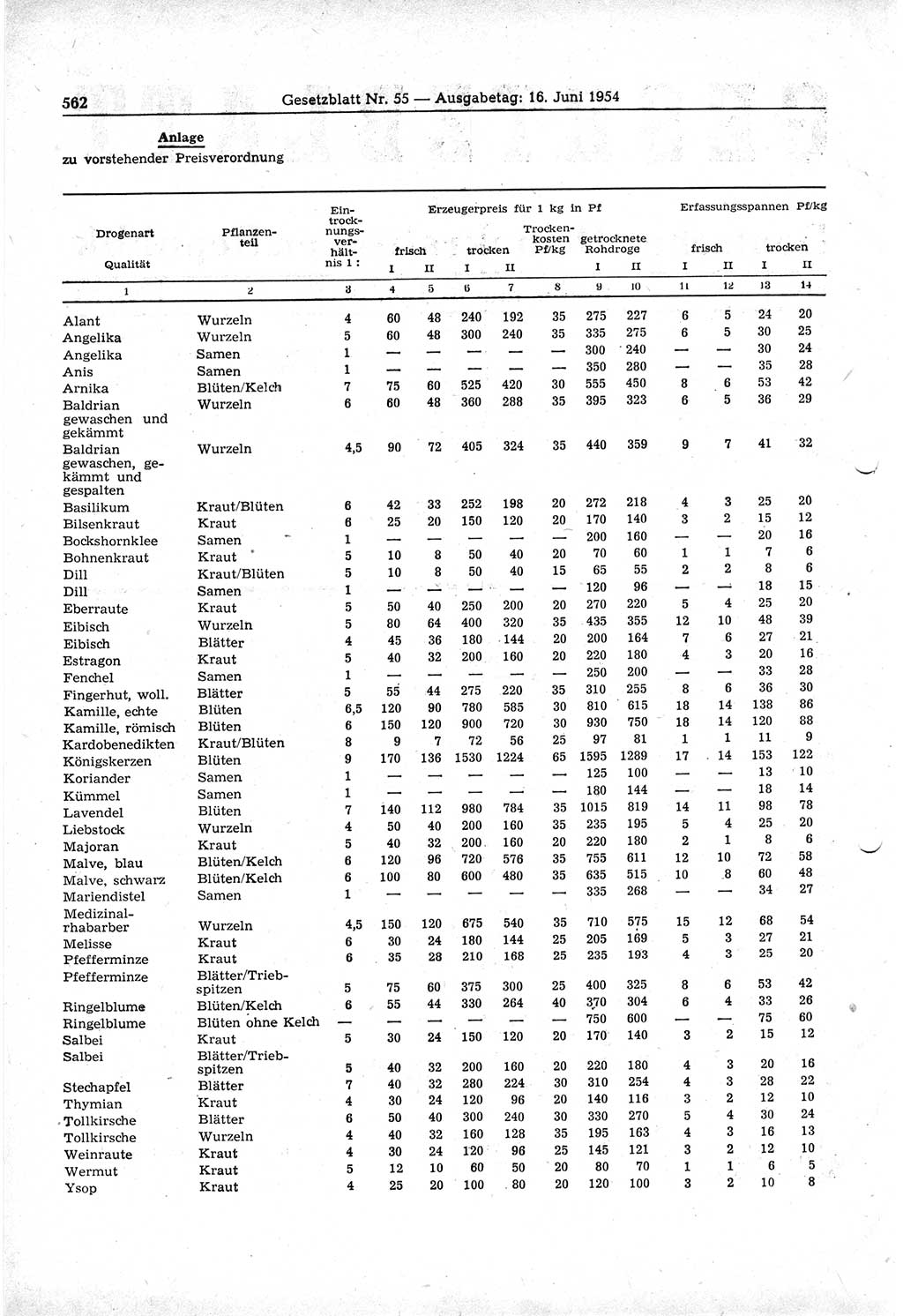 Gesetzblatt (GBl.) der Deutschen Demokratischen Republik (DDR) 1954, Seite 562 (GBl. DDR 1954, S. 562)