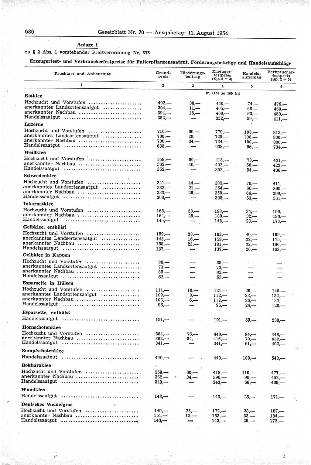 Gesetzblatt (GBl.) der Deutschen Demokratischen Republik (DDR) 1954, Seite 686 (GBl. DDR 1954, S. 686)