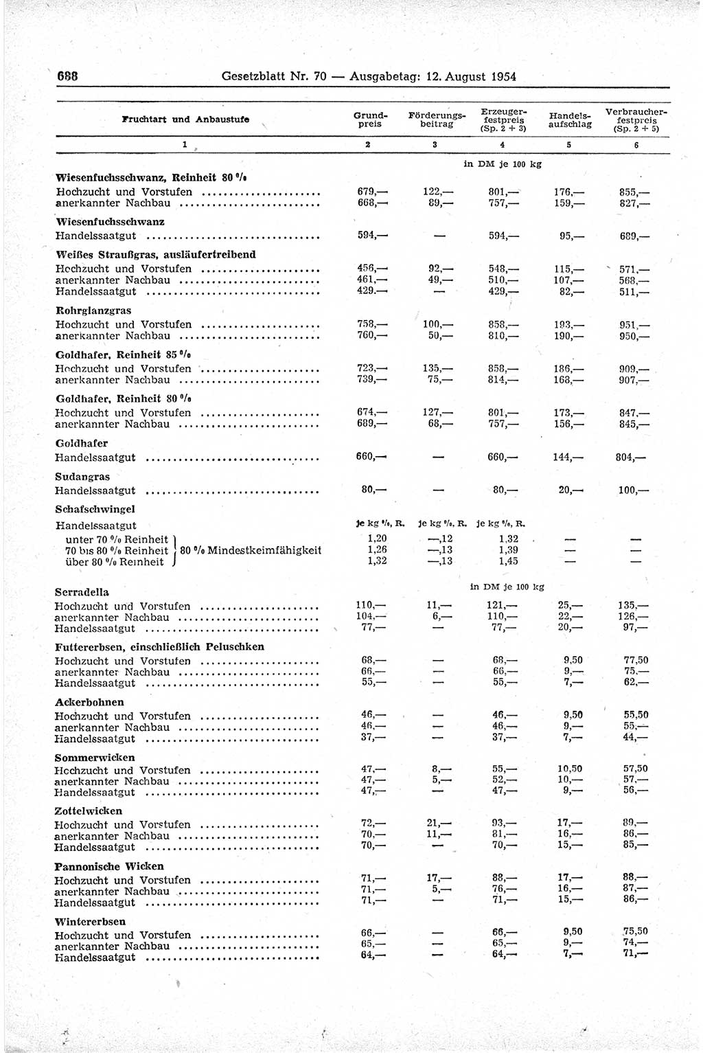 Gesetzblatt (GBl.) der Deutschen Demokratischen Republik (DDR) 1954, Seite 688 (GBl. DDR 1954, S. 688)
