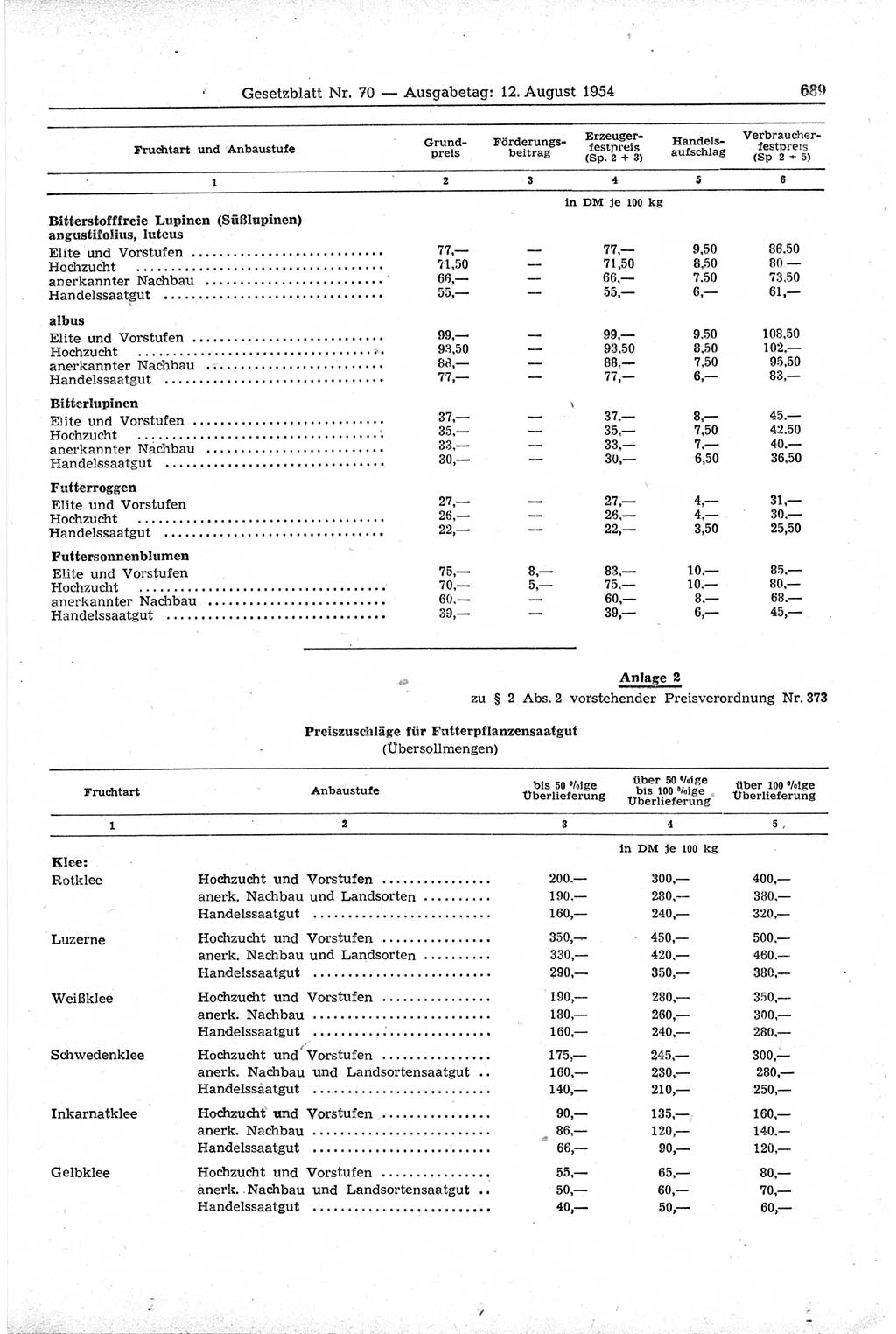 Gesetzblatt (GBl.) der Deutschen Demokratischen Republik (DDR) 1954, Seite 689 (GBl. DDR 1954, S. 689)
