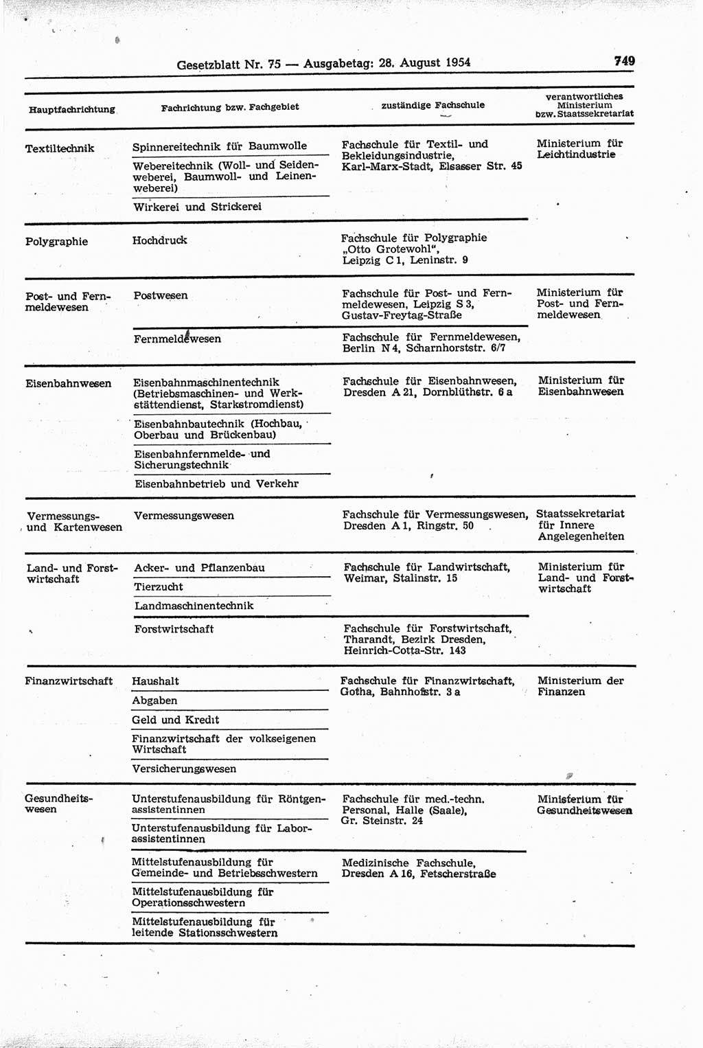 Gesetzblatt (GBl.) der Deutschen Demokratischen Republik (DDR) 1954, Seite 749 (GBl. DDR 1954, S. 749)