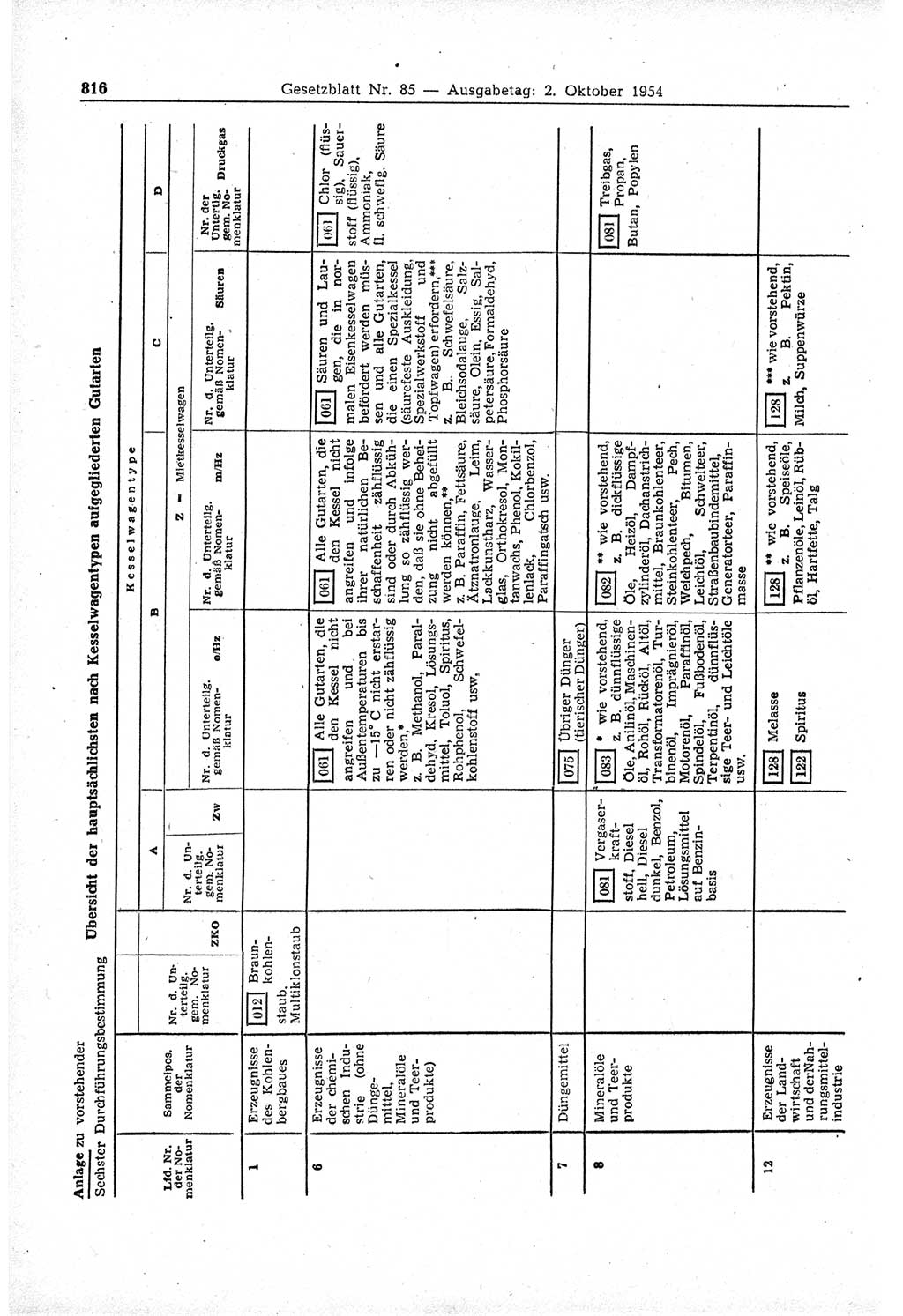 Gesetzblatt (GBl.) der Deutschen Demokratischen Republik (DDR) 1954, Seite 816 (GBl. DDR 1954, S. 816)