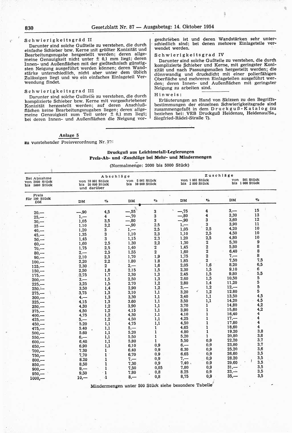 Gesetzblatt (GBl.) der Deutschen Demokratischen Republik (DDR) 1954, Seite 830 (GBl. DDR 1954, S. 830)