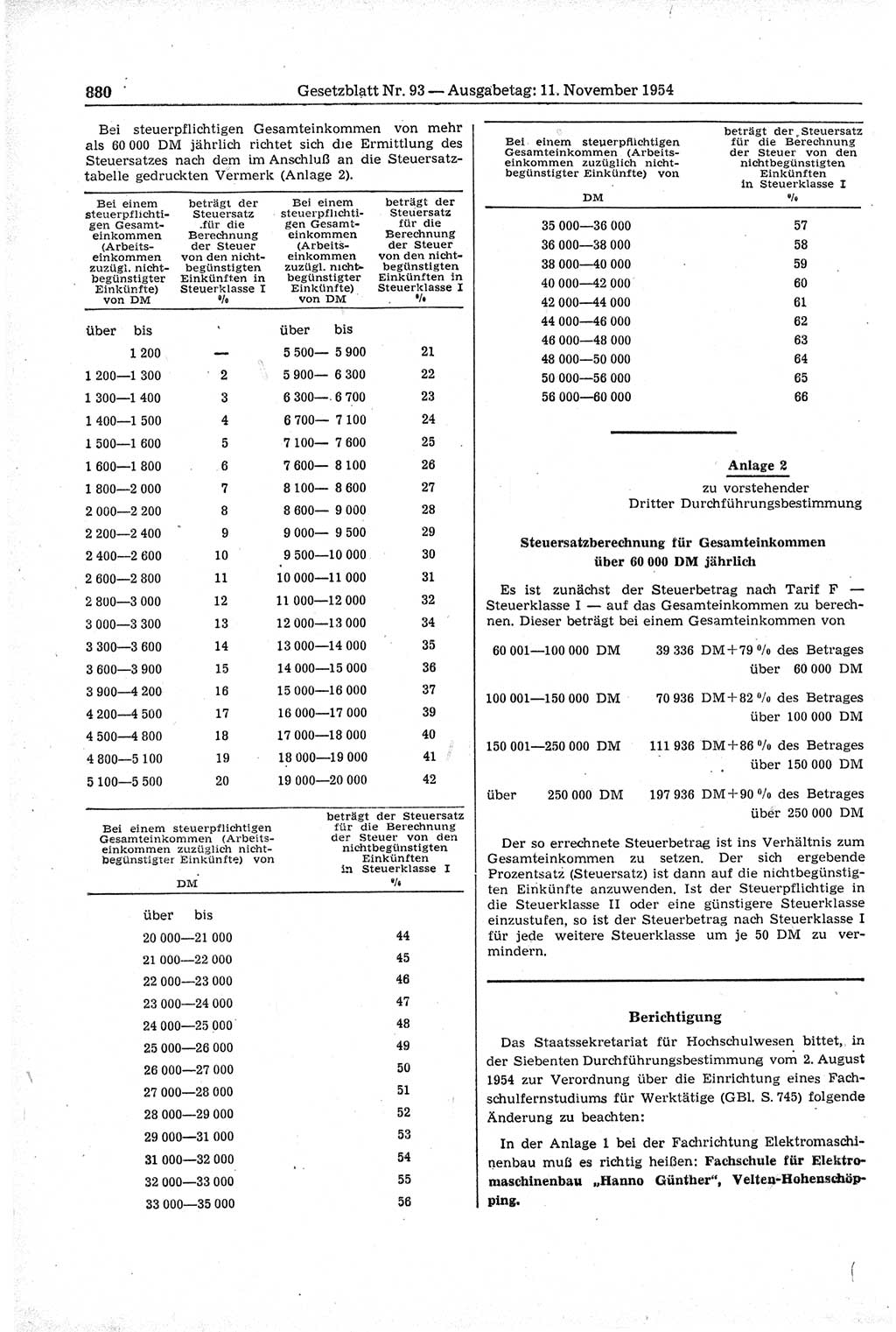 Gesetzblatt (GBl.) der Deutschen Demokratischen Republik (DDR) 1954, Seite 880 (GBl. DDR 1954, S. 880)