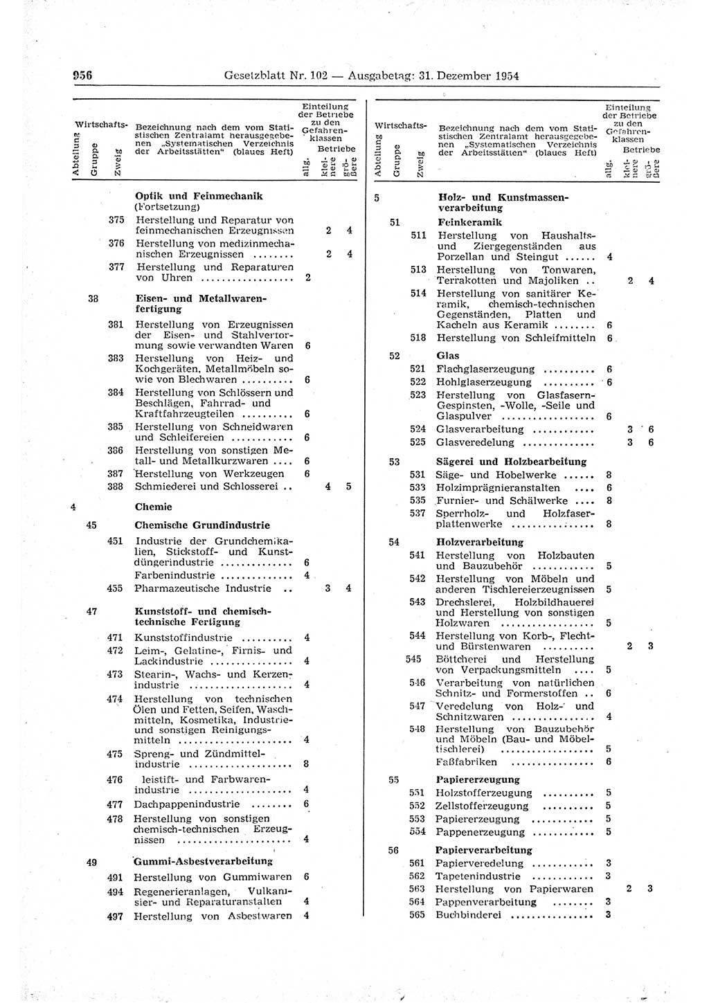 Gesetzblatt (GBl.) der Deutschen Demokratischen Republik (DDR) 1954, Seite 956 (GBl. DDR 1954, S. 956)