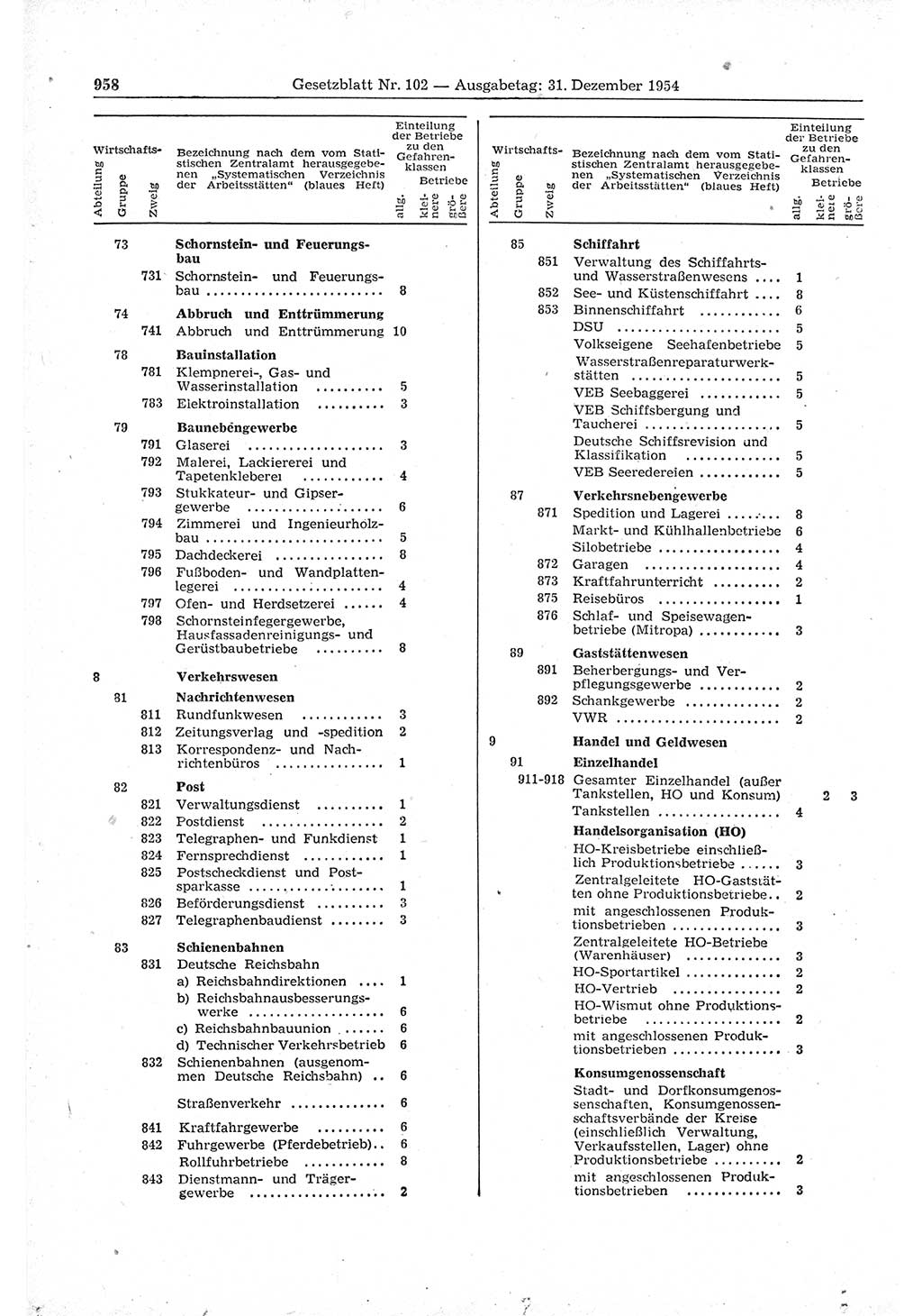 Gesetzblatt (GBl.) der Deutschen Demokratischen Republik (DDR) 1954, Seite 958 (GBl. DDR 1954, S. 958)