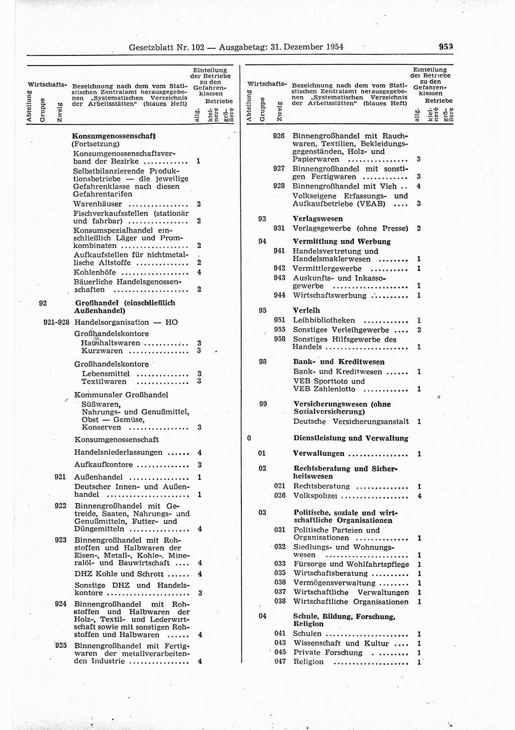 Gesetzblatt (GBl.) der Deutschen Demokratischen Republik (DDR) 1954, Seite 959 (GBl. DDR 1954, S. 959)