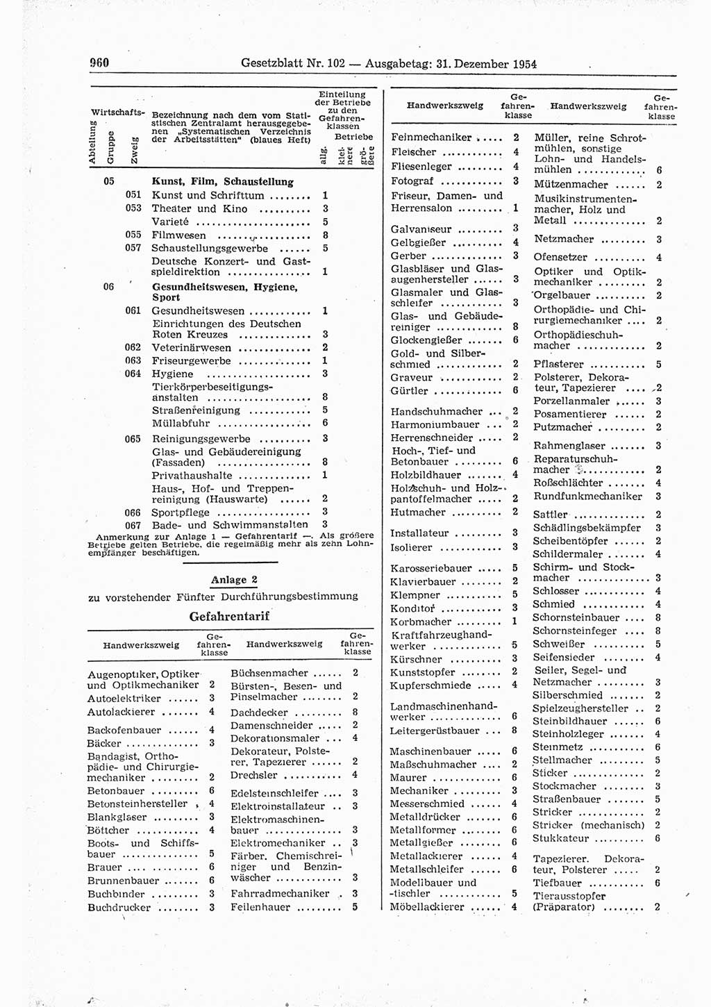 Gesetzblatt (GBl.) der Deutschen Demokratischen Republik (DDR) 1954, Seite 960 (GBl. DDR 1954, S. 960)