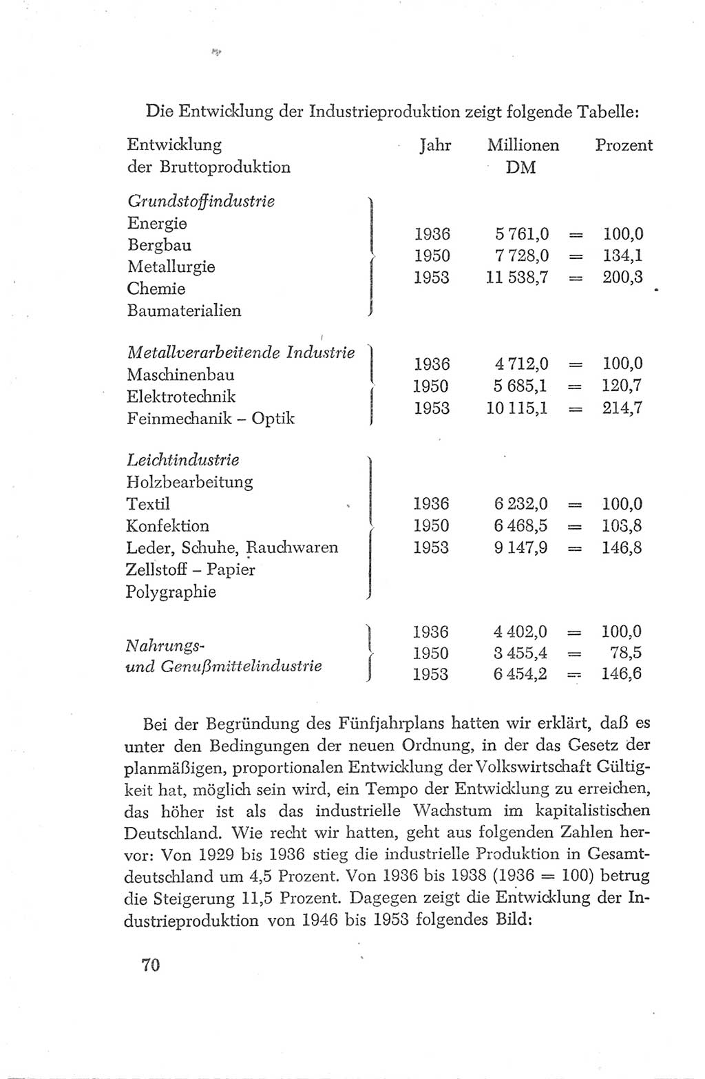 Protokoll der Verhandlungen des Ⅳ. Parteitages der Sozialistischen Einheitspartei Deutschlands (SED) [Deutsche Demokratische Republik (DDR)] 1954, Seite 70