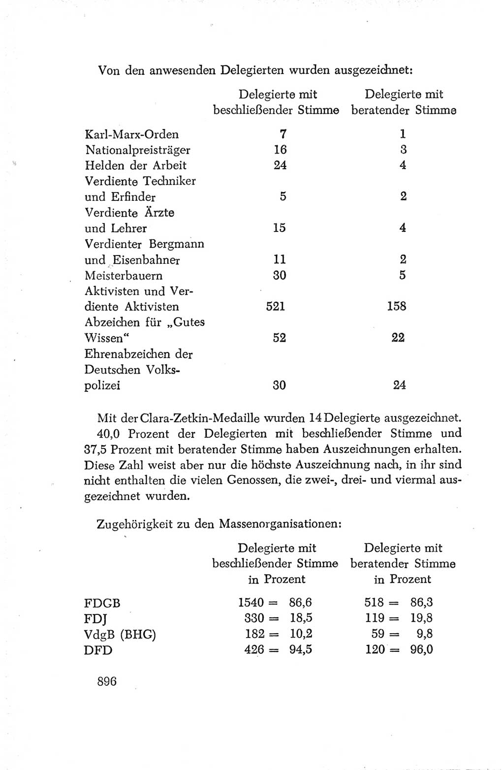 Protokoll der Verhandlungen des Ⅳ. Parteitages der Sozialistischen Einheitspartei Deutschlands (SED) [Deutsche Demokratische Republik (DDR)] 1954, Seite 896
