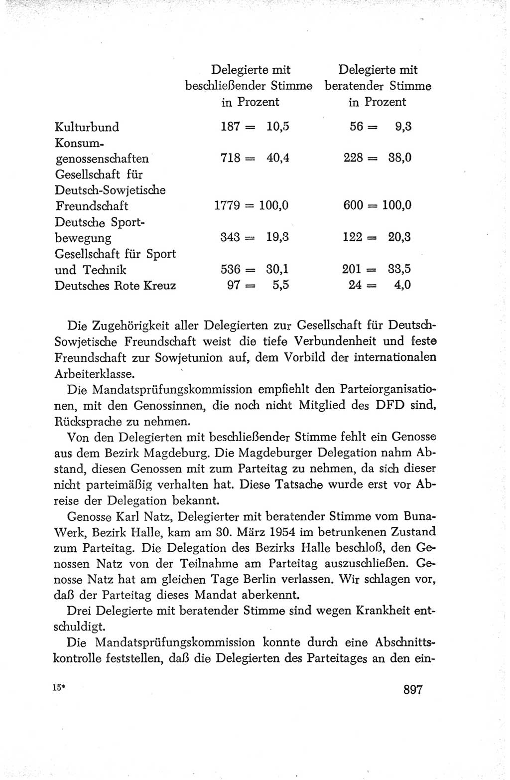 Protokoll der Verhandlungen des Ⅳ. Parteitages der Sozialistischen Einheitspartei Deutschlands (SED) [Deutsche Demokratische Republik (DDR)] 1954, Seite 897