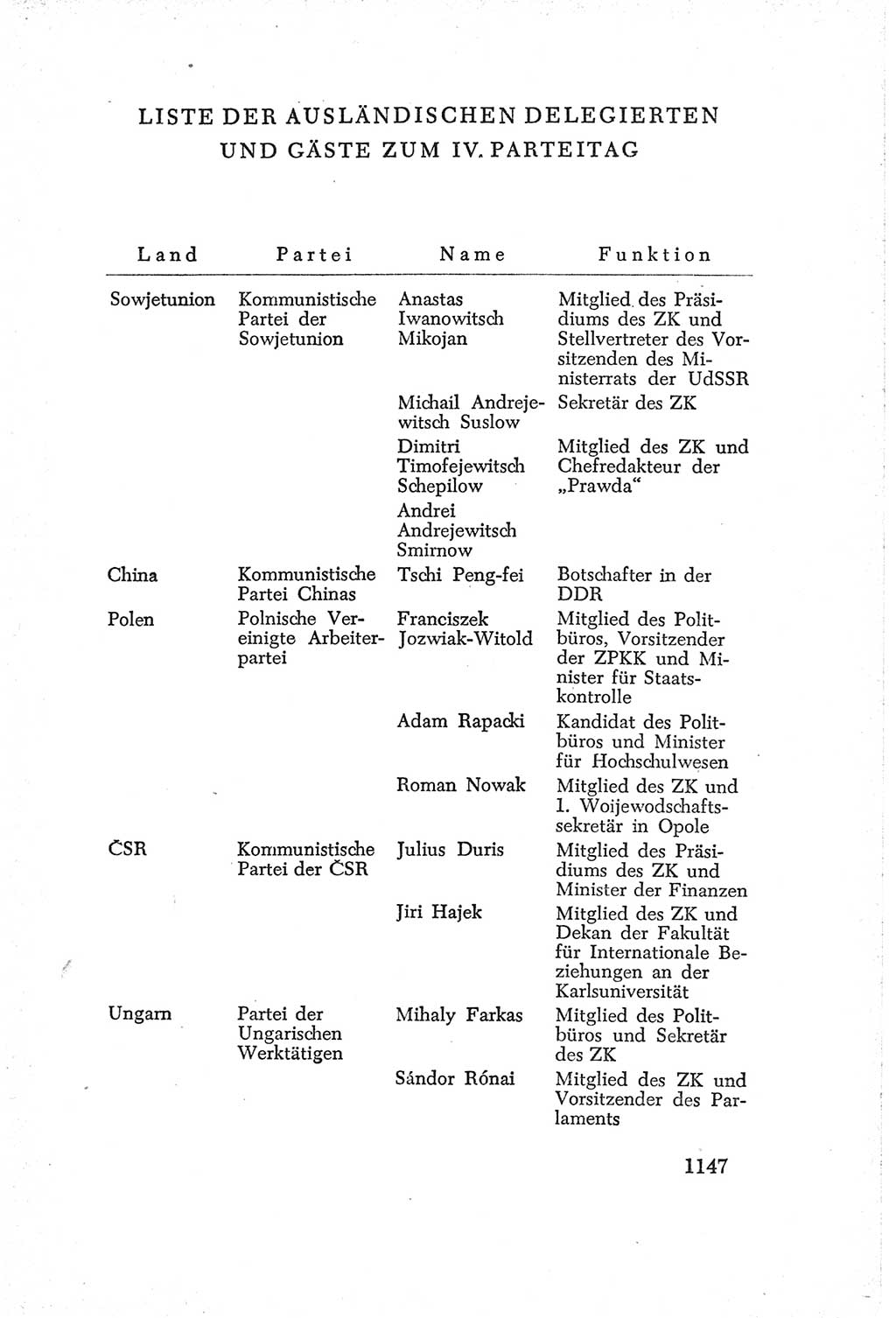 Protokoll der Verhandlungen des Ⅳ. Parteitages der Sozialistischen Einheitspartei Deutschlands (SED) [Deutsche Demokratische Republik (DDR)] 1954, Seite 1147