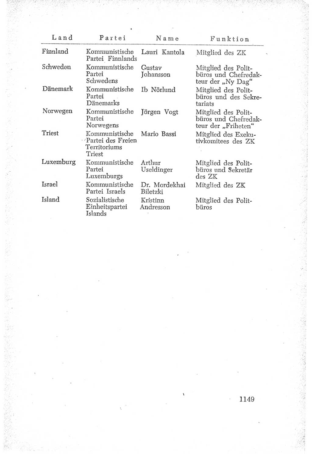 Protokoll der Verhandlungen des Ⅳ. Parteitages der Sozialistischen Einheitspartei Deutschlands (SED) [Deutsche Demokratische Republik (DDR)] 1954, Seite 1149