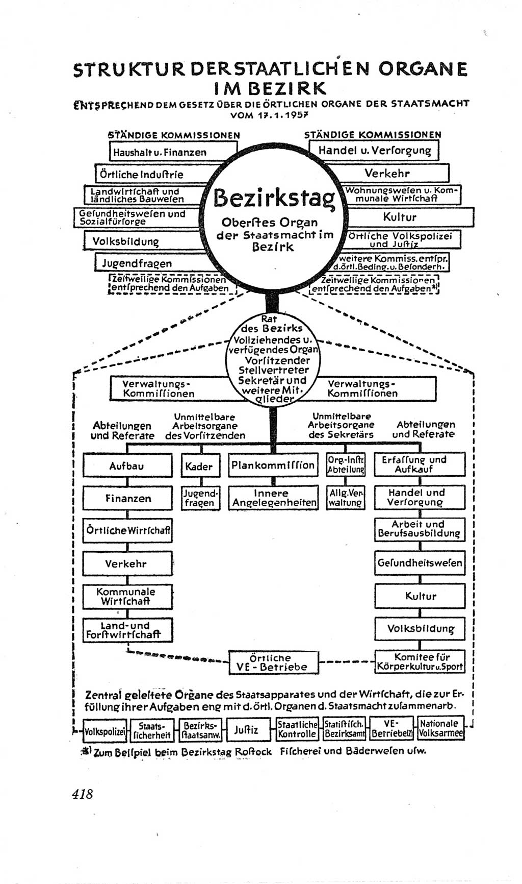 Handbuch der Volkskammer (VK) der Deutschen Demokratischen Republik (DDR), 2. Wahlperiode 1954-1958, Seite 418 (Hdb. VK. DDR, 2. WP. 1954-1958, S. 418)