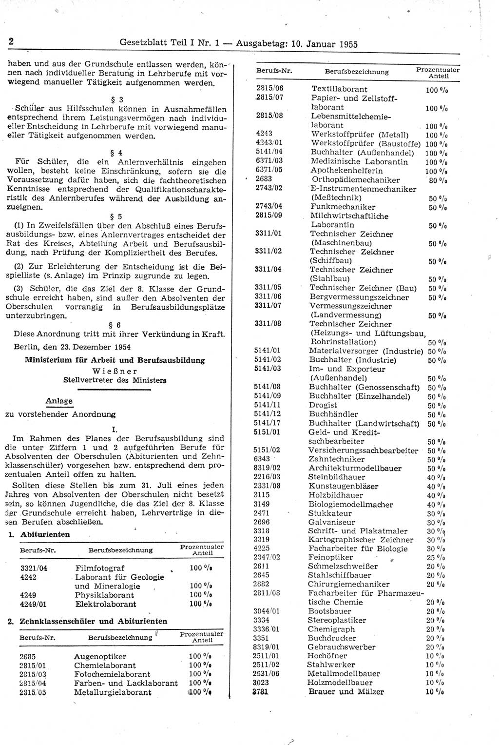 Gesetzblatt (GBl.) der Deutschen Demokratischen Republik (DDR) Teil Ⅰ 1955, Seite 2 (GBl. DDR Ⅰ 1955, S. 2)