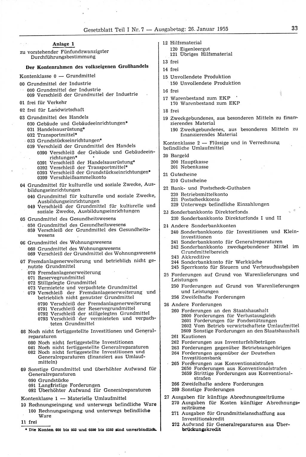 Gesetzblatt (GBl.) der Deutschen Demokratischen Republik (DDR) Teil Ⅰ 1955, Seite 33 (GBl. DDR Ⅰ 1955, S. 33)
