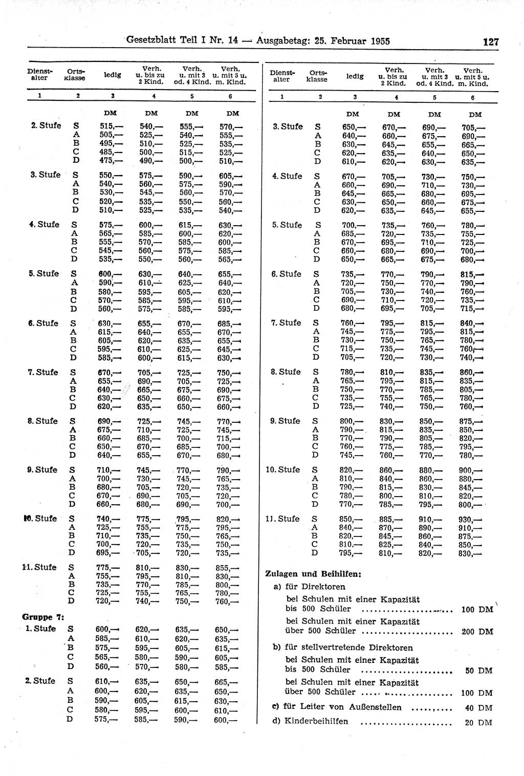Gesetzblatt (GBl.) der Deutschen Demokratischen Republik (DDR) Teil Ⅰ 1955, Seite 127 (GBl. DDR Ⅰ 1955, S. 127)