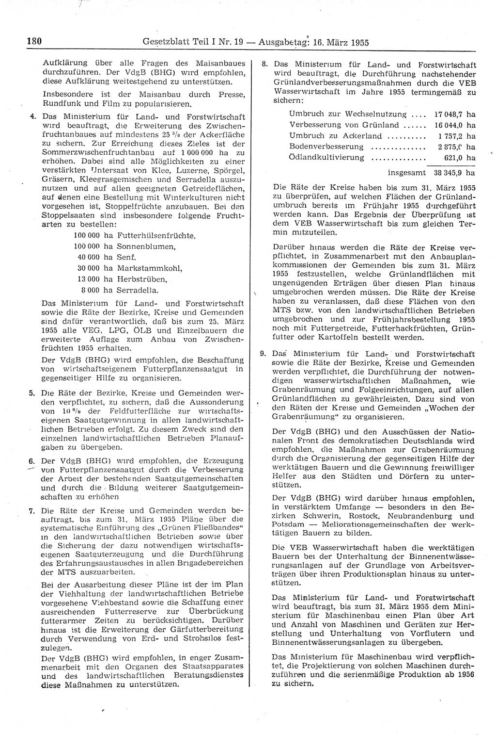 Gesetzblatt (GBl.) der Deutschen Demokratischen Republik (DDR) Teil Ⅰ 1955, Seite 180 (GBl. DDR Ⅰ 1955, S. 180)