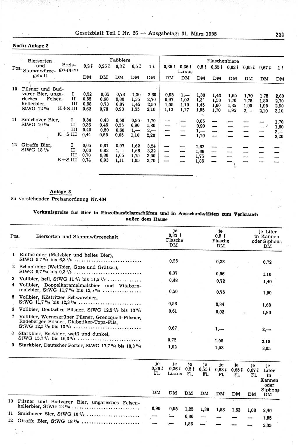 Gesetzblatt (GBl.) der Deutschen Demokratischen Republik (DDR) Teil Ⅰ 1955, Seite 231 (GBl. DDR Ⅰ 1955, S. 231)