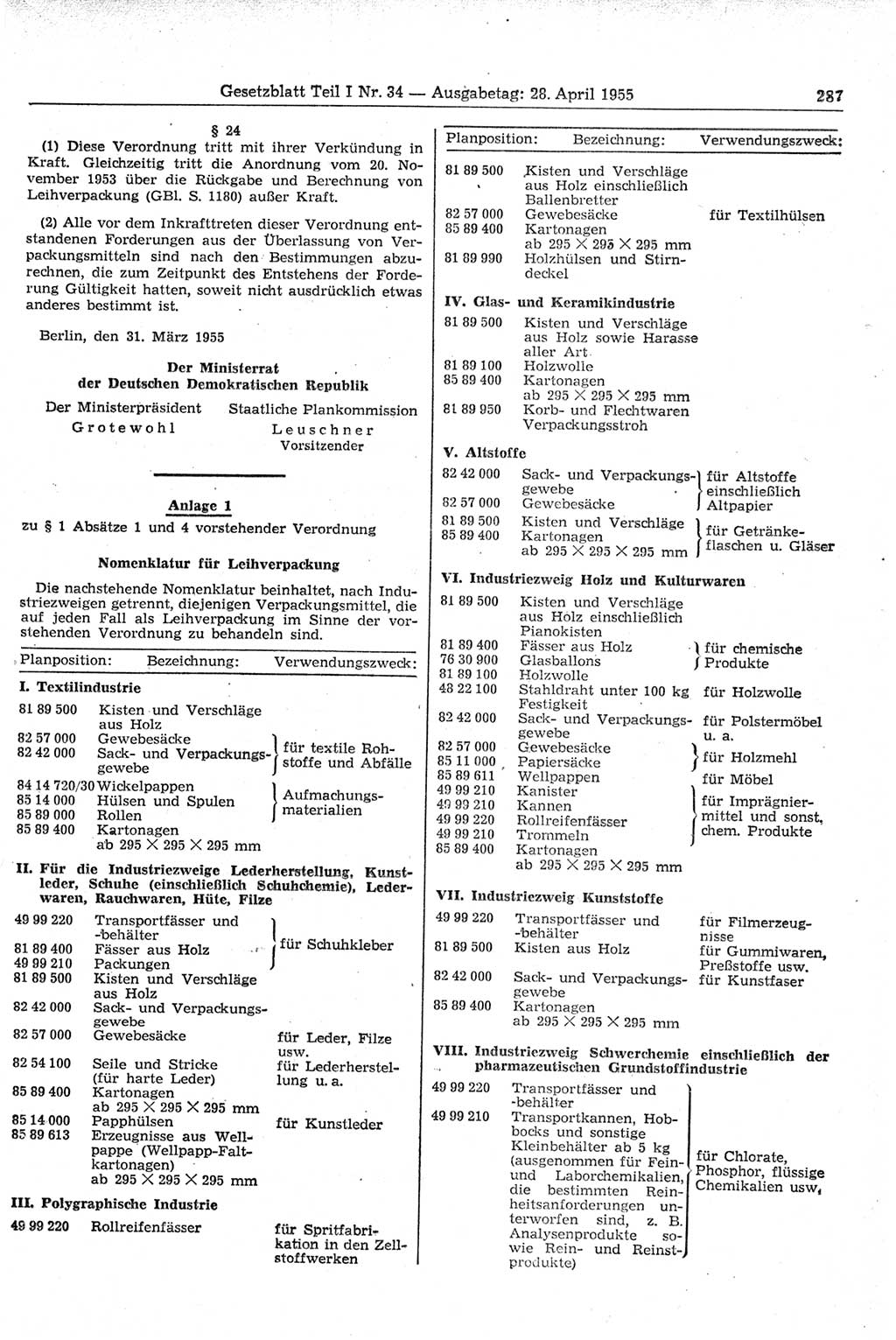 Gesetzblatt (GBl.) der Deutschen Demokratischen Republik (DDR) Teil Ⅰ 1955, Seite 287 (GBl. DDR Ⅰ 1955, S. 287)