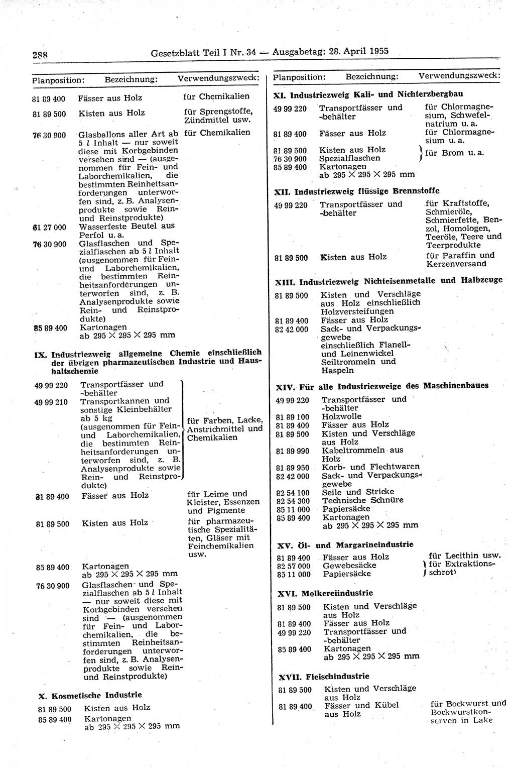 Gesetzblatt (GBl.) der Deutschen Demokratischen Republik (DDR) Teil Ⅰ 1955, Seite 288 (GBl. DDR Ⅰ 1955, S. 288)