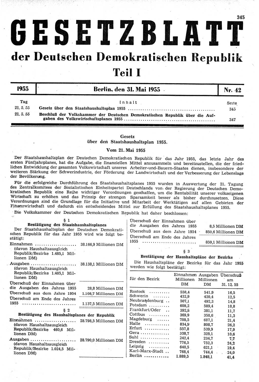 Gesetzblatt (GBl.) der Deutschen Demokratischen Republik (DDR) Teil Ⅰ 1955, Seite 345 (GBl. DDR Ⅰ 1955, S. 345)