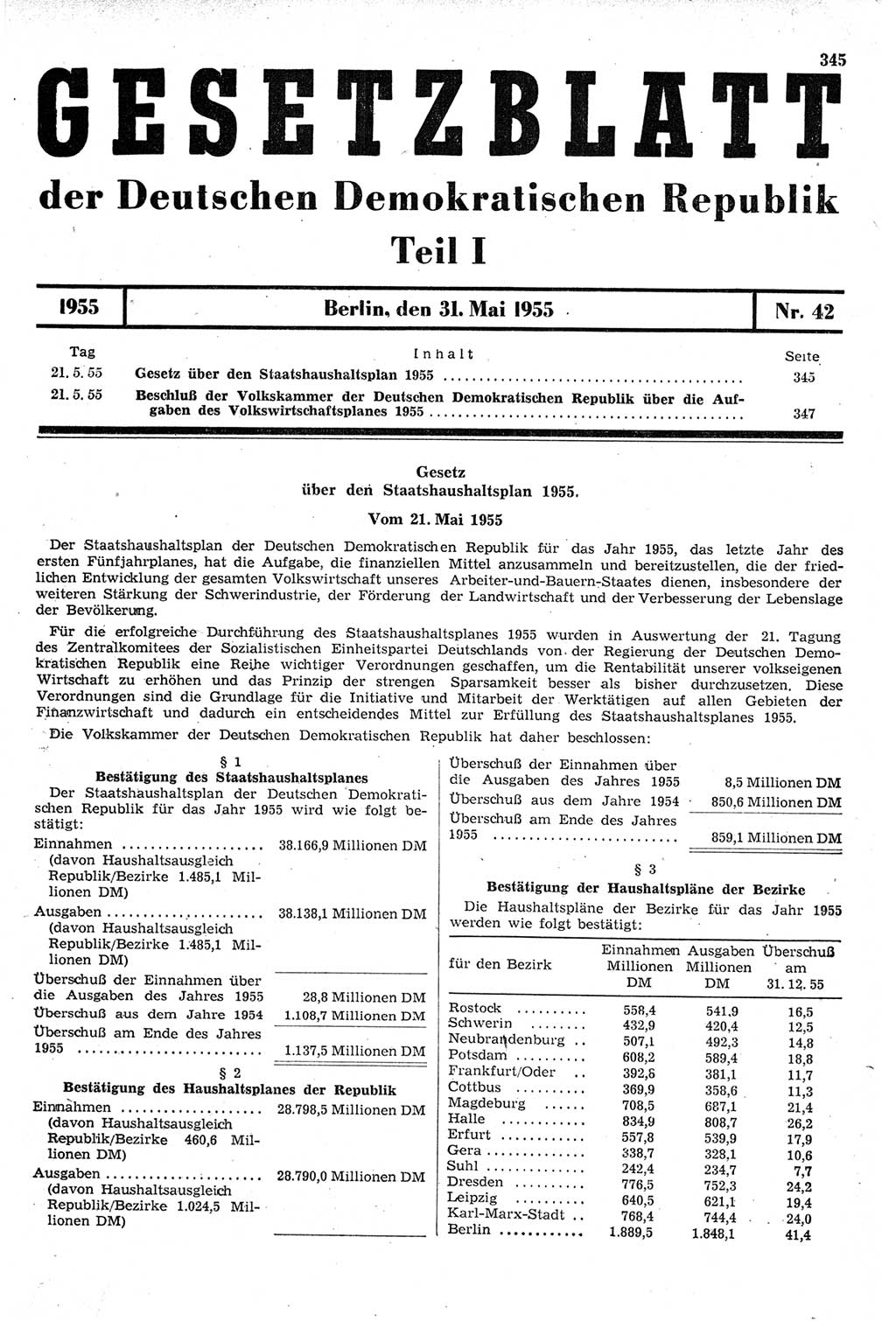 Gesetzblatt (GBl.) der Deutschen Demokratischen Republik (DDR) Teil Ⅰ 1955, Seite 345 (GBl. DDR Ⅰ 1955, S. 345)