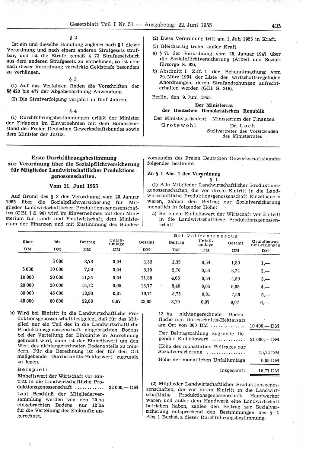 Gesetzblatt (GBl.) der Deutschen Demokratischen Republik (DDR) Teil Ⅰ 1955, Seite 435 (GBl. DDR Ⅰ 1955, S. 435)