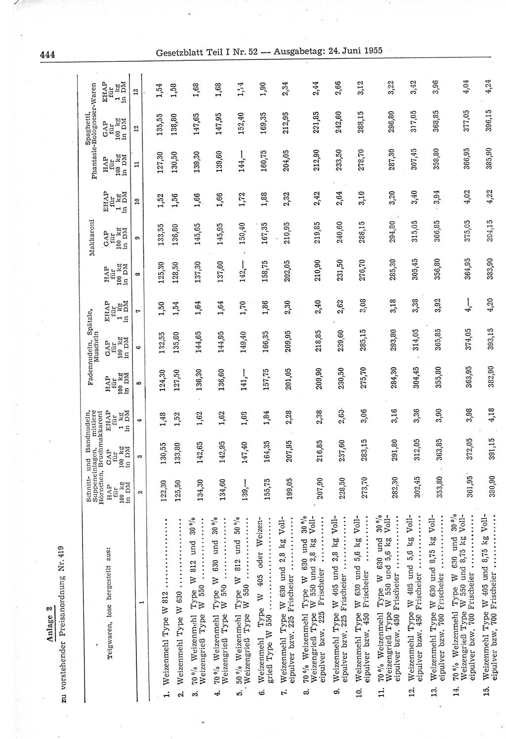 Gesetzblatt (GBl.) der Deutschen Demokratischen Republik (DDR) Teil Ⅰ 1955, Seite 444 (GBl. DDR Ⅰ 1955, S. 444)