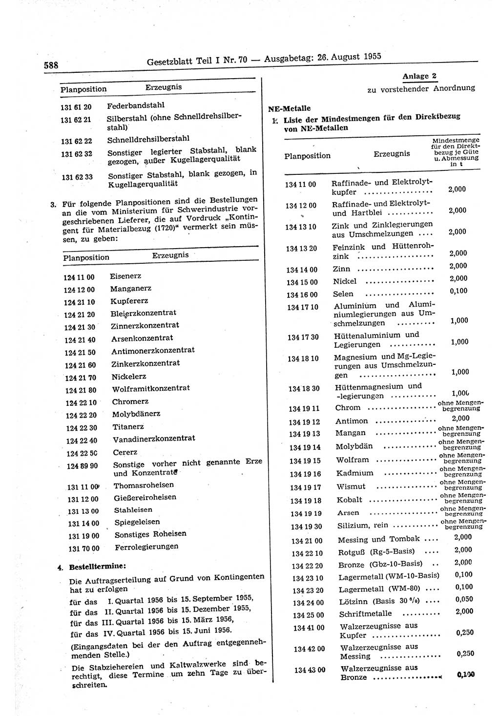 Gesetzblatt (GBl.) der Deutschen Demokratischen Republik (DDR) Teil Ⅰ 1955, Seite 588 (GBl. DDR Ⅰ 1955, S. 588)