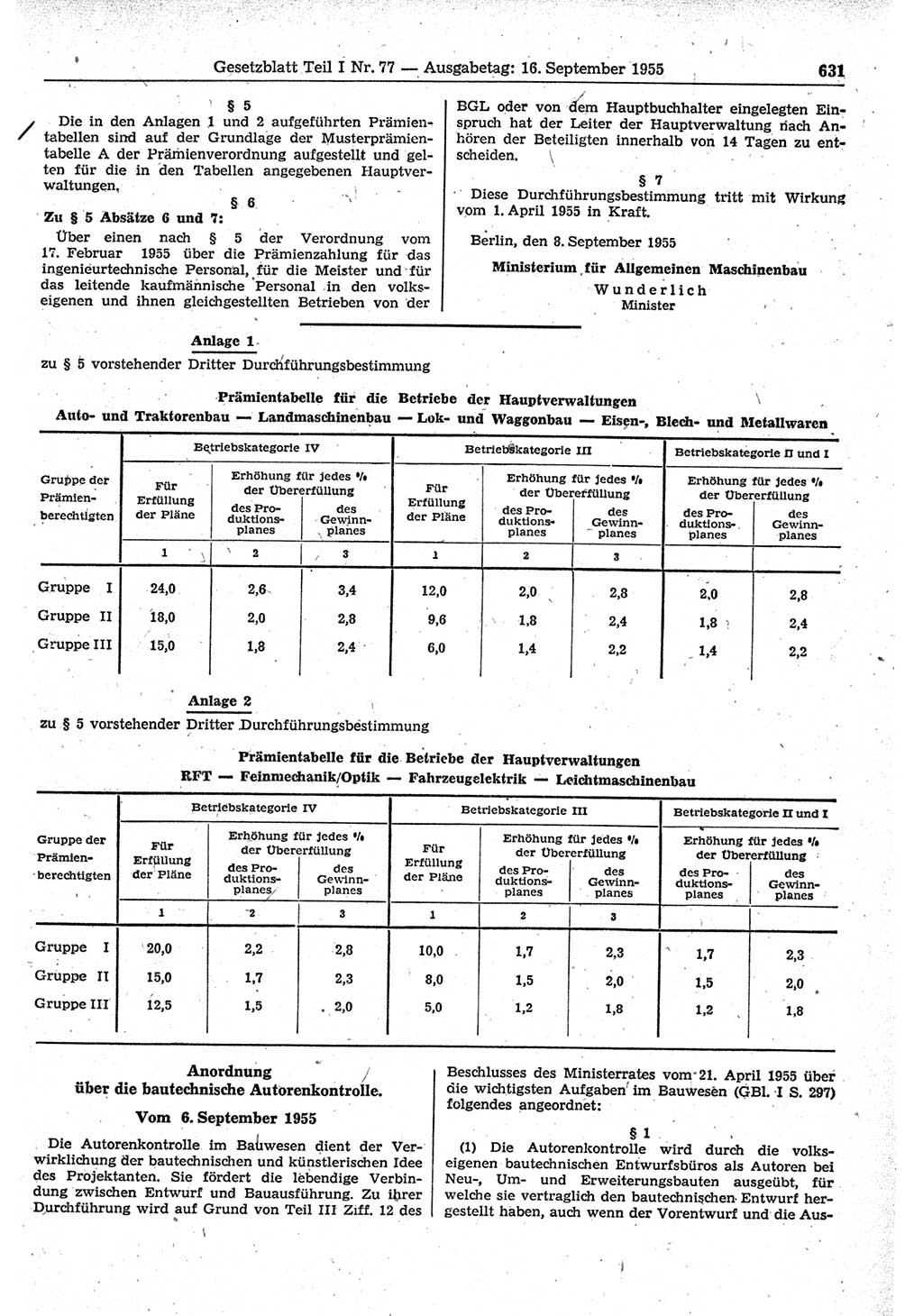 Gesetzblatt (GBl.) der Deutschen Demokratischen Republik (DDR) Teil Ⅰ 1955, Seite 631 (GBl. DDR Ⅰ 1955, S. 631)