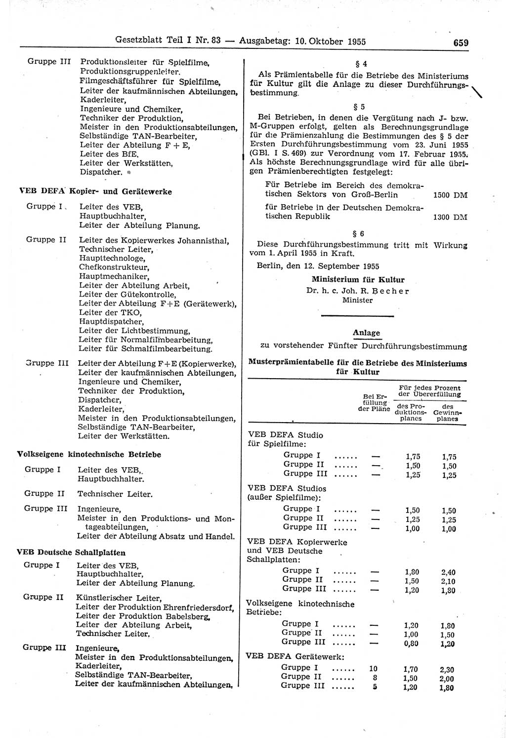 Gesetzblatt (GBl.) der Deutschen Demokratischen Republik (DDR) Teil Ⅰ 1955, Seite 659 (GBl. DDR Ⅰ 1955, S. 659)