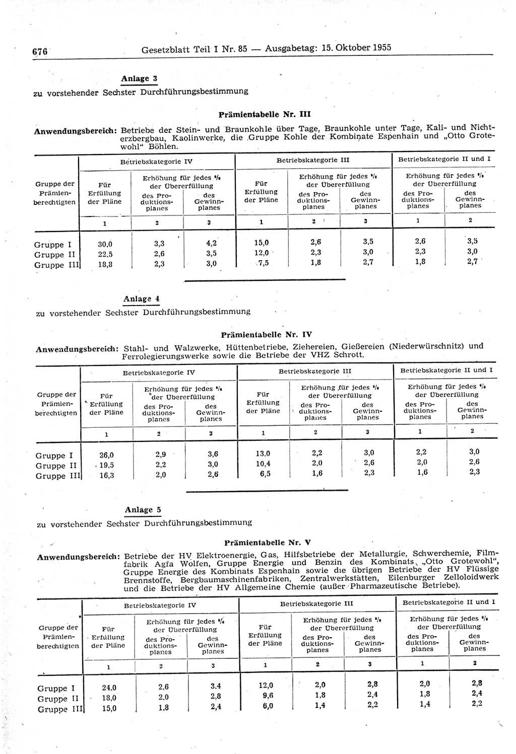 Gesetzblatt (GBl.) der Deutschen Demokratischen Republik (DDR) Teil Ⅰ 1955, Seite 676 (GBl. DDR Ⅰ 1955, S. 676)