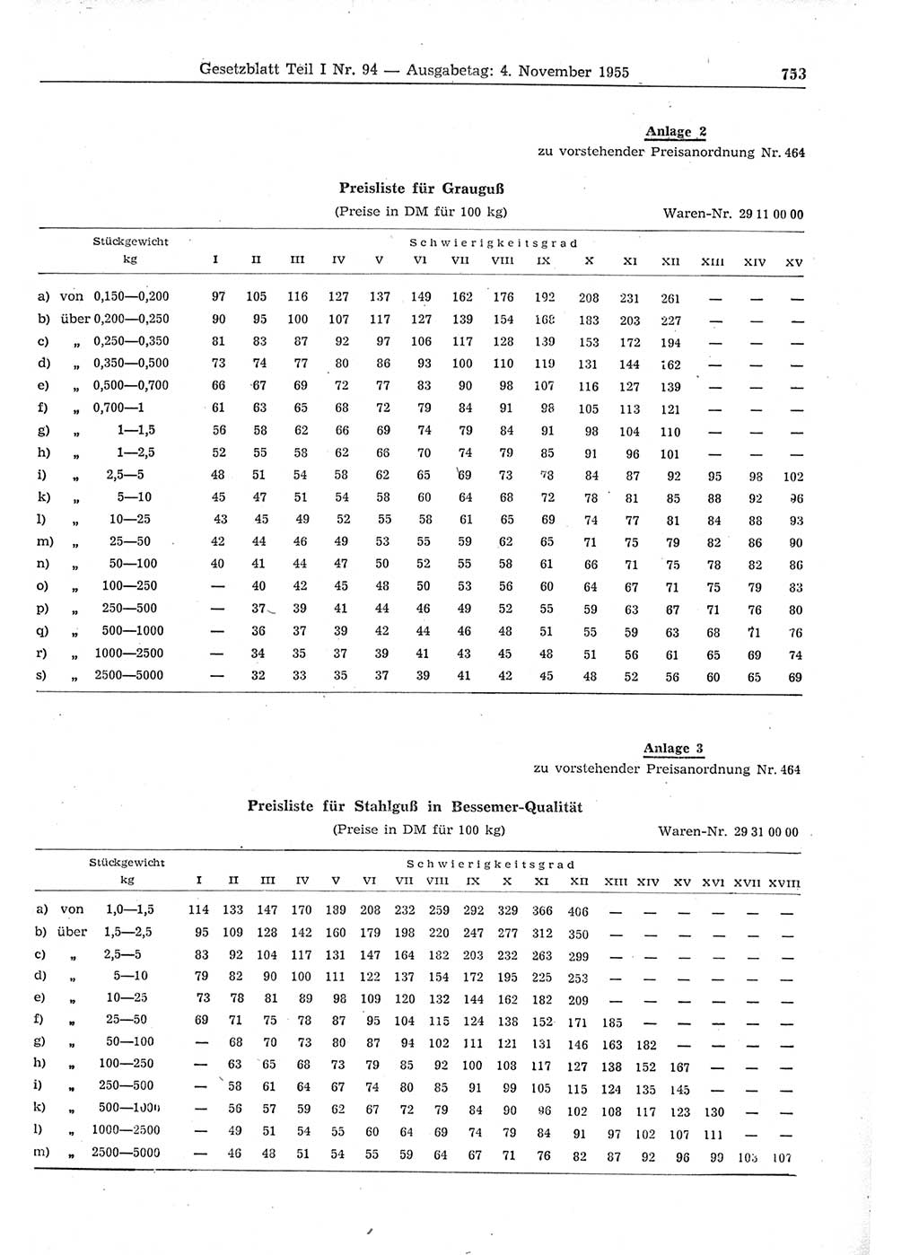 Gesetzblatt (GBl.) der Deutschen Demokratischen Republik (DDR) Teil Ⅰ 1955, Seite 753 (GBl. DDR Ⅰ 1955, S. 753)